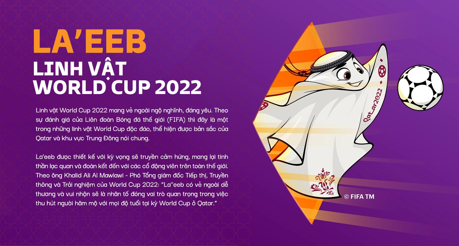 Font World Cup 2022 Việt hóa